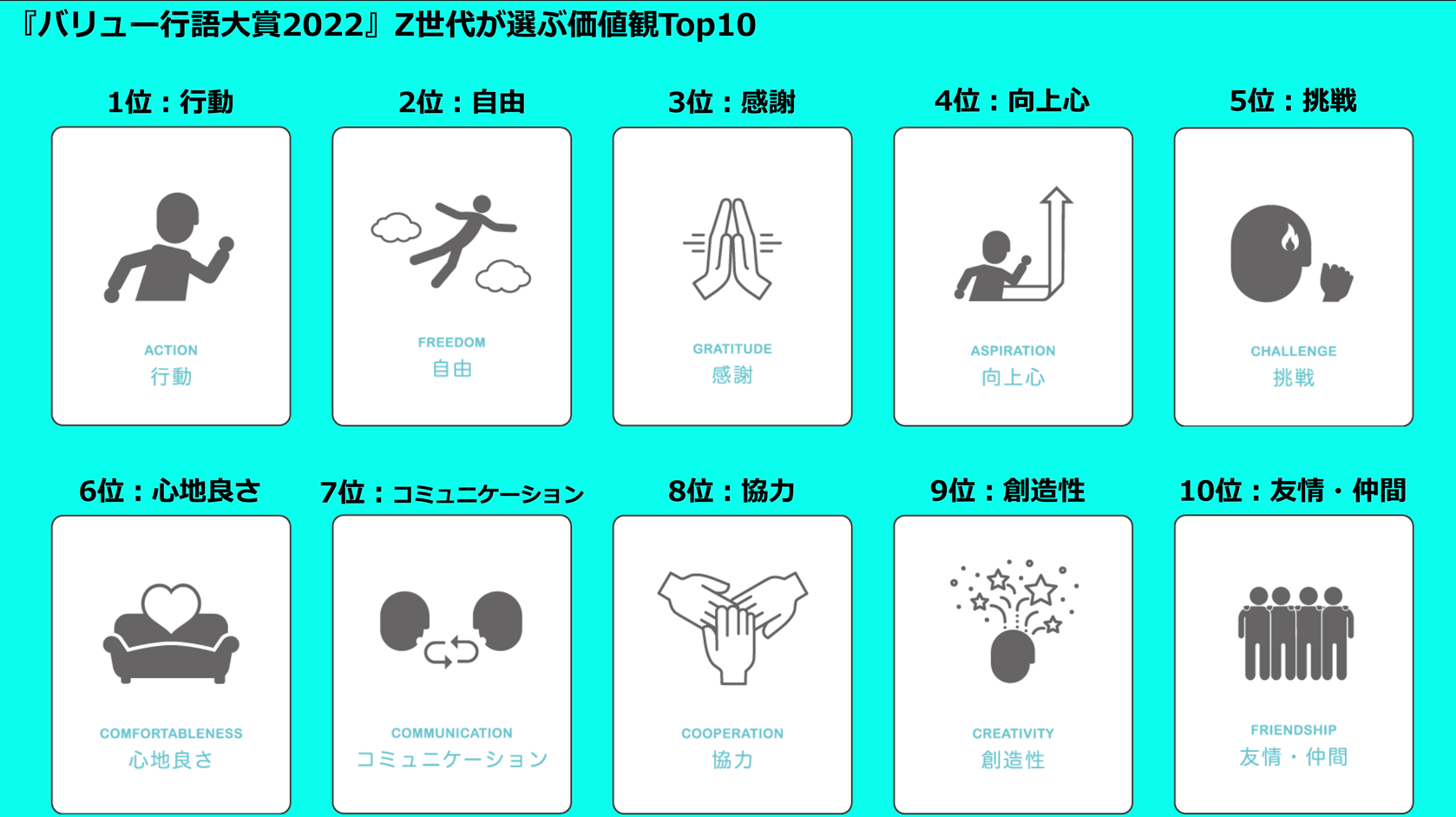 【エンゲージメントカード】バリュー行語大賞2022 株式会社トリプルバリュー